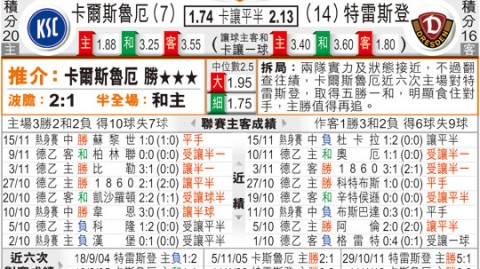 足球德累斯顿比分预测 16年前球童今掌命运 保级生死战能客场擒敌吗？