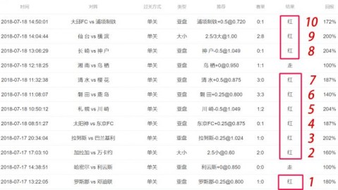 山形山神1-1岐阜FC：半球高水退平手低水揭示真实赛果