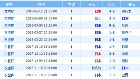 保加利亚战捷克比分预测：主场复仇能否终结六年不胜？