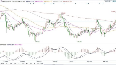 2018世界杯揭幕战俄罗斯5-0沙特复盘：东道主创88年纪录