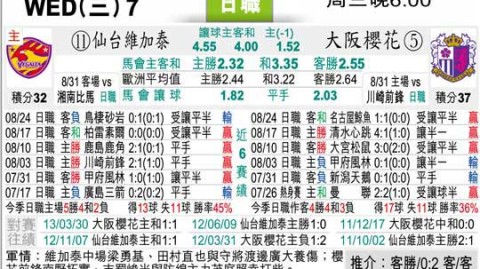 足球彩票比分预测 索博斯洛伊对决童年偶像C罗 匈牙利铁桶阵能否阻挡葡萄牙？