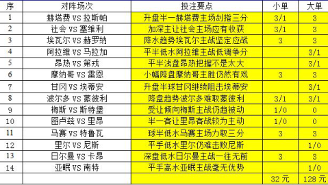 足彩19043比分预测 那不勒斯的欧冠席位与克雷莫纳的保级死战 谁是命运赢家