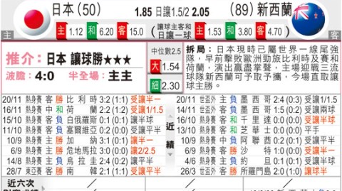 日本2-2巴拉圭足彩复盘：平局打出大球收米，亚洲一哥主场惊魂