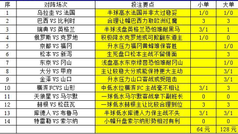 足彩比分精准预测大神 从16年前球童到国家队队长 索博斯洛伊能否率匈牙利打破对葡萄牙的不胜魔咒？