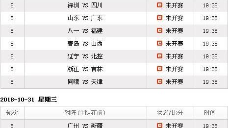 标题：2025-26赛季CBA季后赛12进8首轮山东高速主场迎战辽宁的三大胜负手