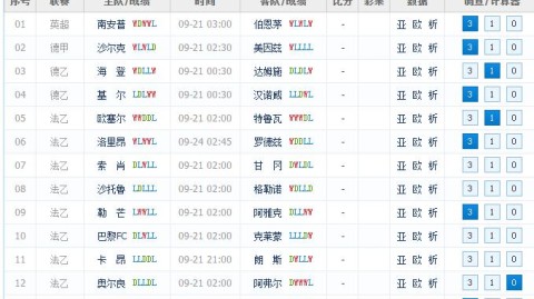 标题：德乙榜首沙尔克少一人2-1胜 英冠南安普顿逆转17轮不败