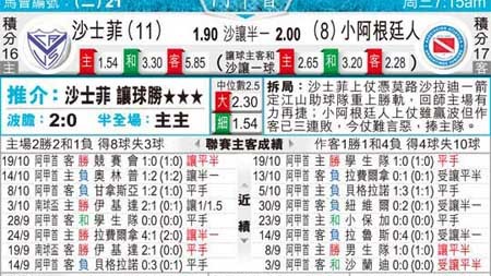中国菲律宾足球比分预测 新老交替这道题 邵佳一能找到最优解吗