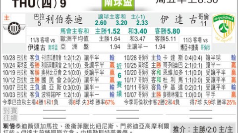 巴西vs瑞士亚赔复盘：1.25深盘下卡塞米罗绝杀破铁桶
