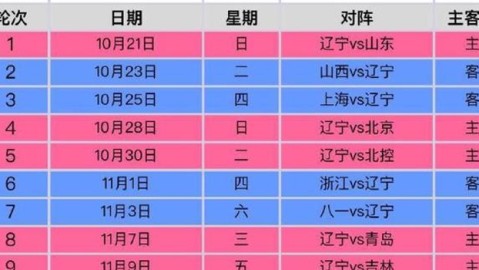 25-26赛季CBA季后赛首轮前瞻：新赛制引爆广东德比 上海王朝悄然回归