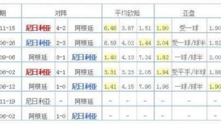 西班牙vs克罗地亚比分预测：青年军重构还是黄金一代最后一舞？