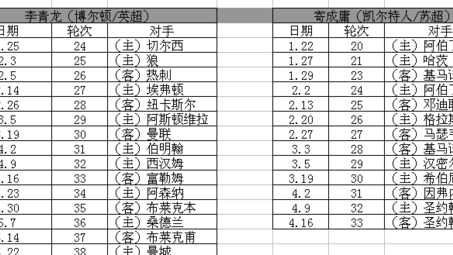 标题：18强赛落幕日韩澳直通 国足悲壮告别再梦碎