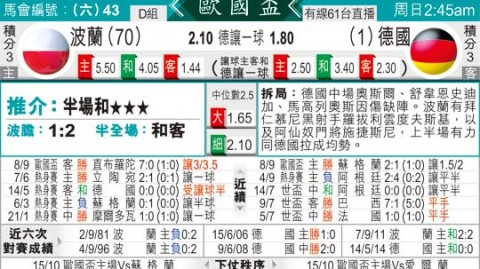 德国vs波兰 比分预测 时隔三年主场复仇之战 日耳曼战车能否一雪前耻？
