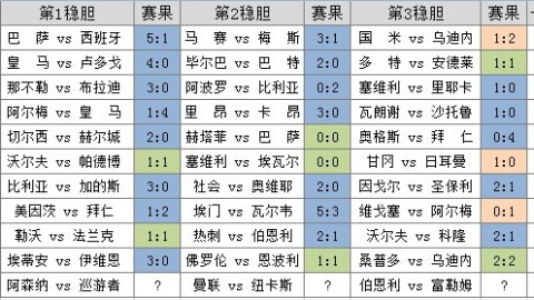 足彩19036比分预测：C罗最后一届世界杯前的关键考验，匈牙利主场能否阻挡葡萄牙？