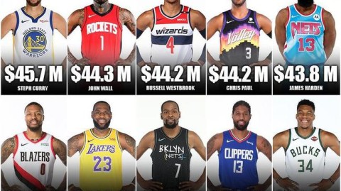 受伤零收入？揭秘NBA球员受伤后的薪资保障与保险机制