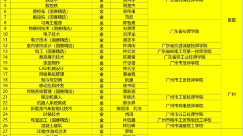 2026赛季CBA季后赛 广东队最新赛程表：生死战主场不容失