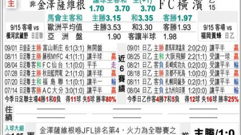 J1西区第10轮复盘：京都不死鸟主场5-1横扫冈山绿雉