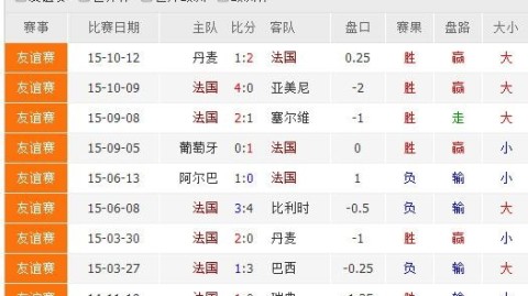 法国vs意大利比分预测：连续三届无缘世界杯后的荣誉之战