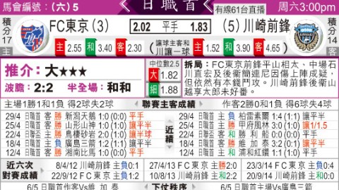 东京对川崎比分预测 残阵防线遭遇重创 主场龙能守住连胜优势吗