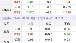捷报篮球比分预测NBA季后赛骑士VS猛龙G3：0-2绝境中的猛龙能否捍卫主场？