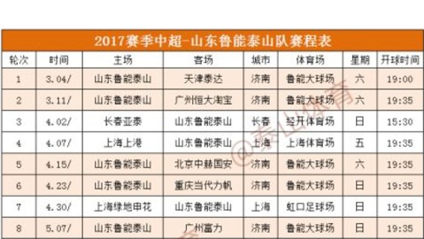 标题：主场四年破荒 2026中超第20轮泰山硬刚河南