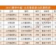 标题：主场四年破荒 2026中超第20轮泰山硬刚河南
