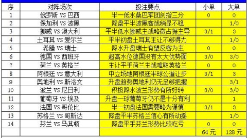 德国对荷兰预测比分 两队均受核心伤情困扰 这场宿敌新篇章将如何书写