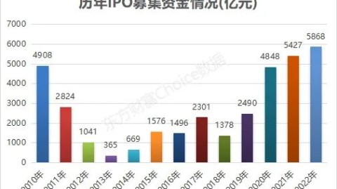 AlphaGo 3比0完胜柯洁，围棋进入AI统治时代